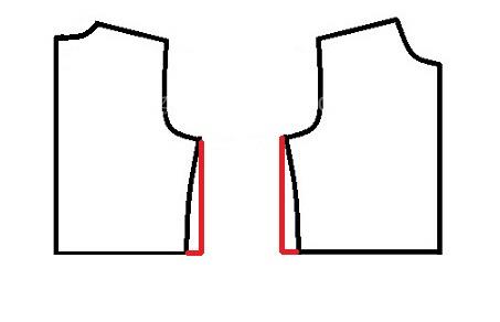 پرسش و پاسخ خیاطی به روش مولر